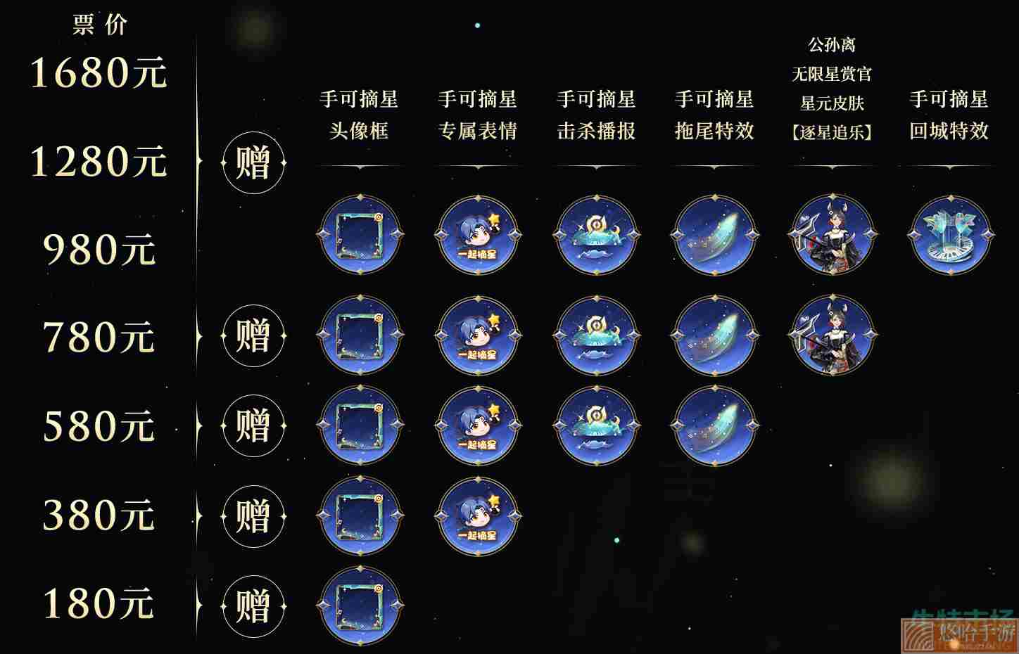 《王者荣耀》公孙离逐星追乐皮肤免费获取攻略