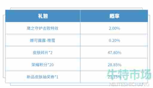 《王者荣耀》鹰之守护礼包奖励内容一览