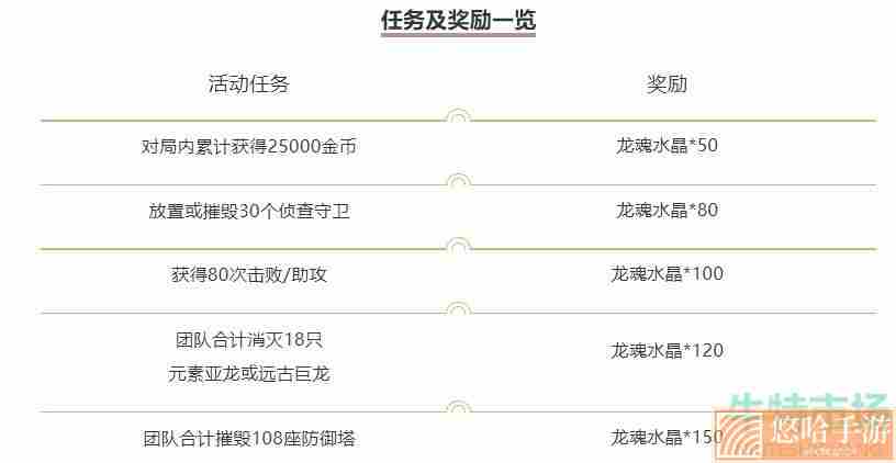 《英雄联盟手游》最佳双排活动玩法攻略